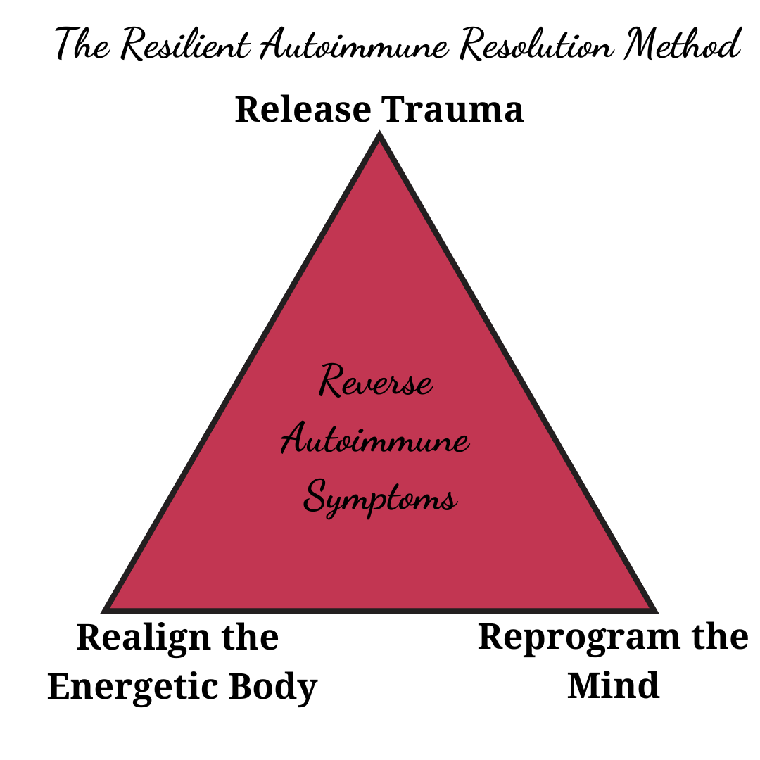 resilient autoimmune resolutions method