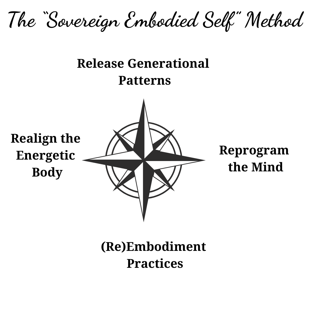 the sovereign embodied self method